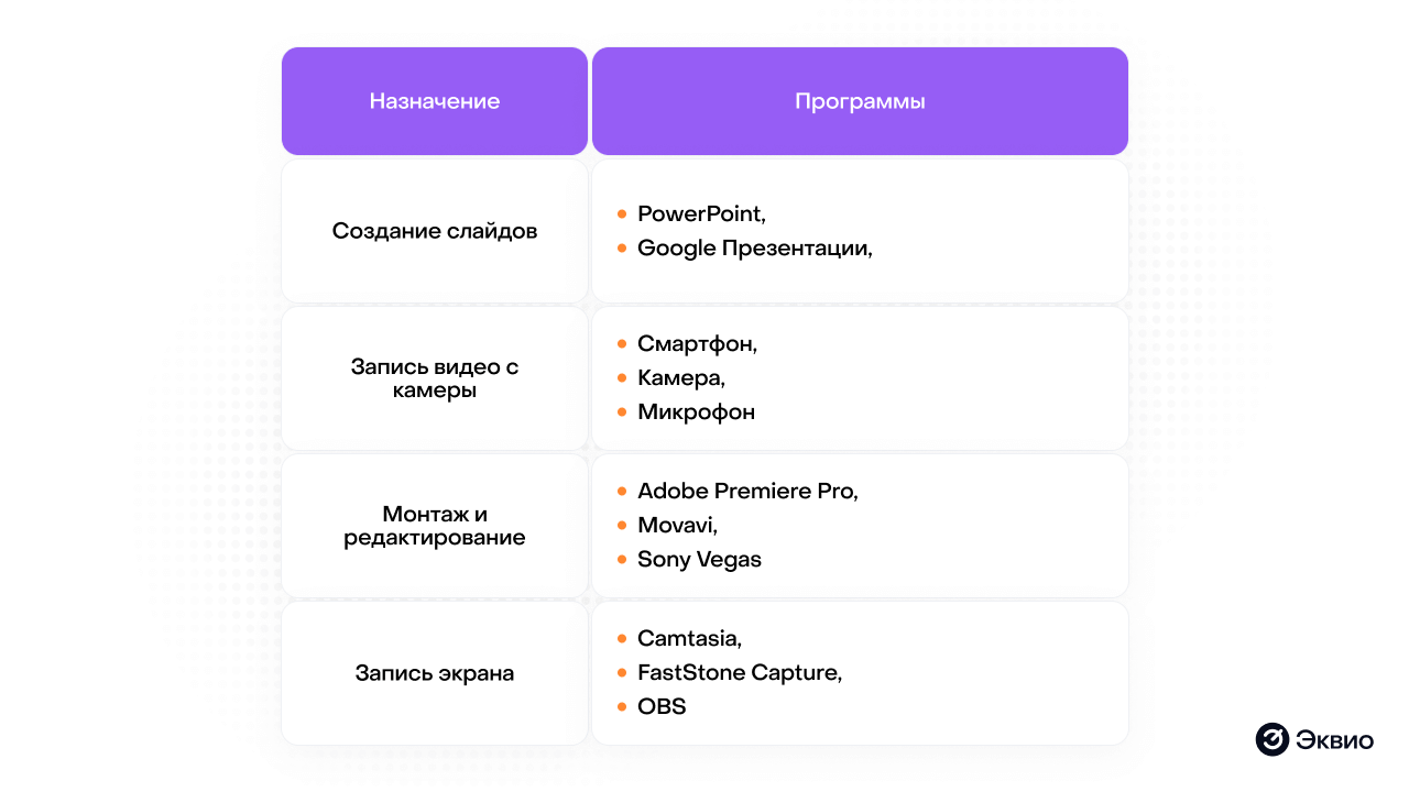 Лучшие программы для&nbsp;записи уроков