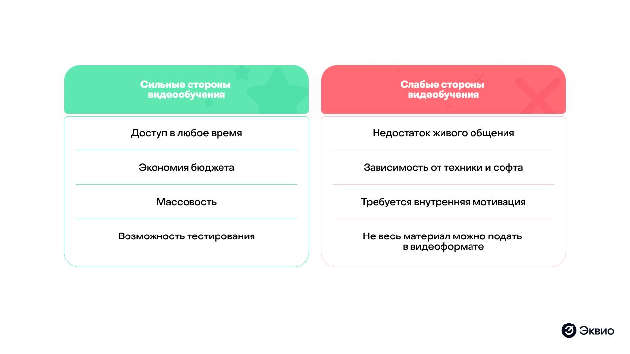 Сильные и&nbsp;слабые стороны обучения с&nbsp;помощью видео
