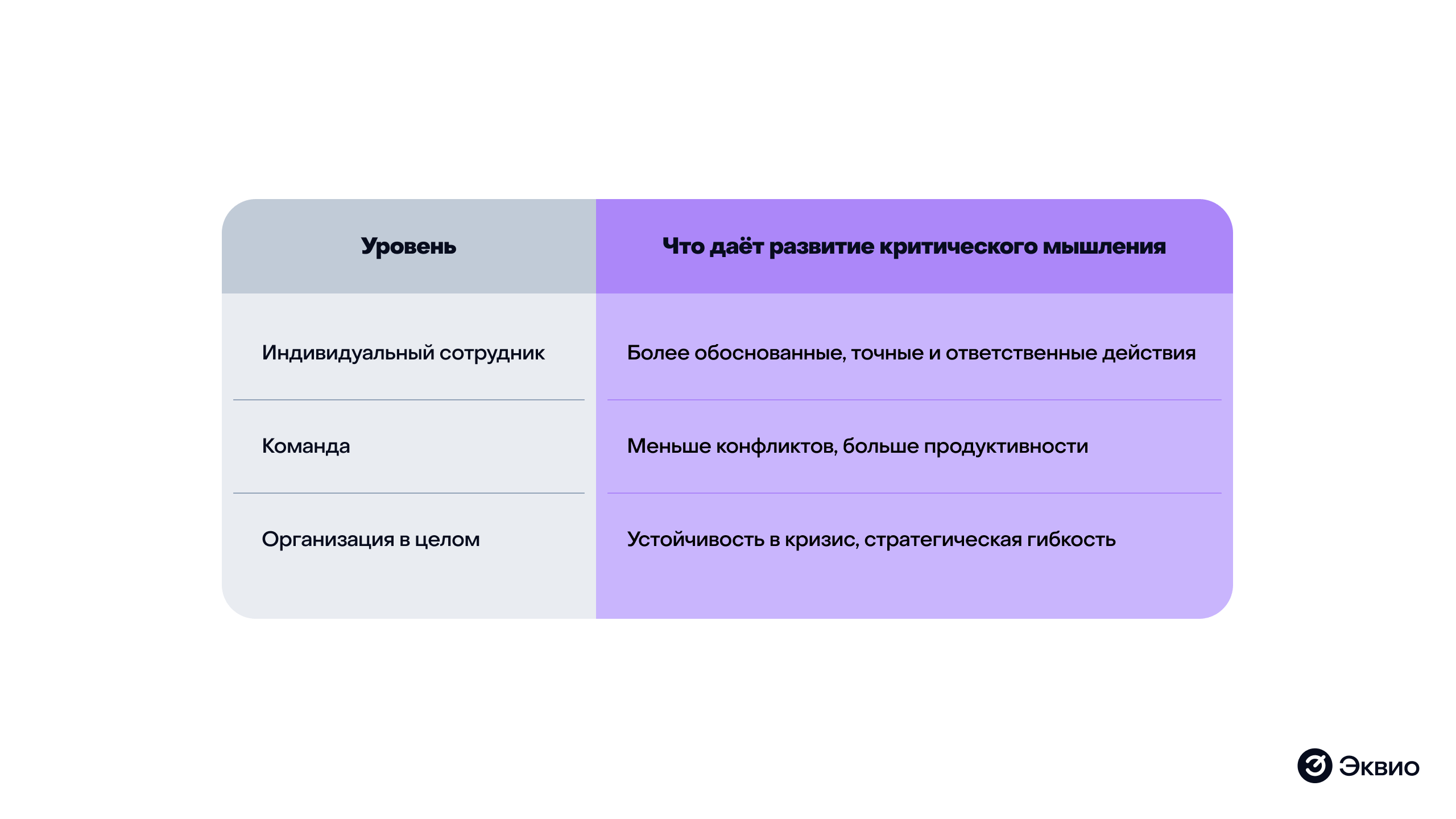 Что дают навыки критического мышления
