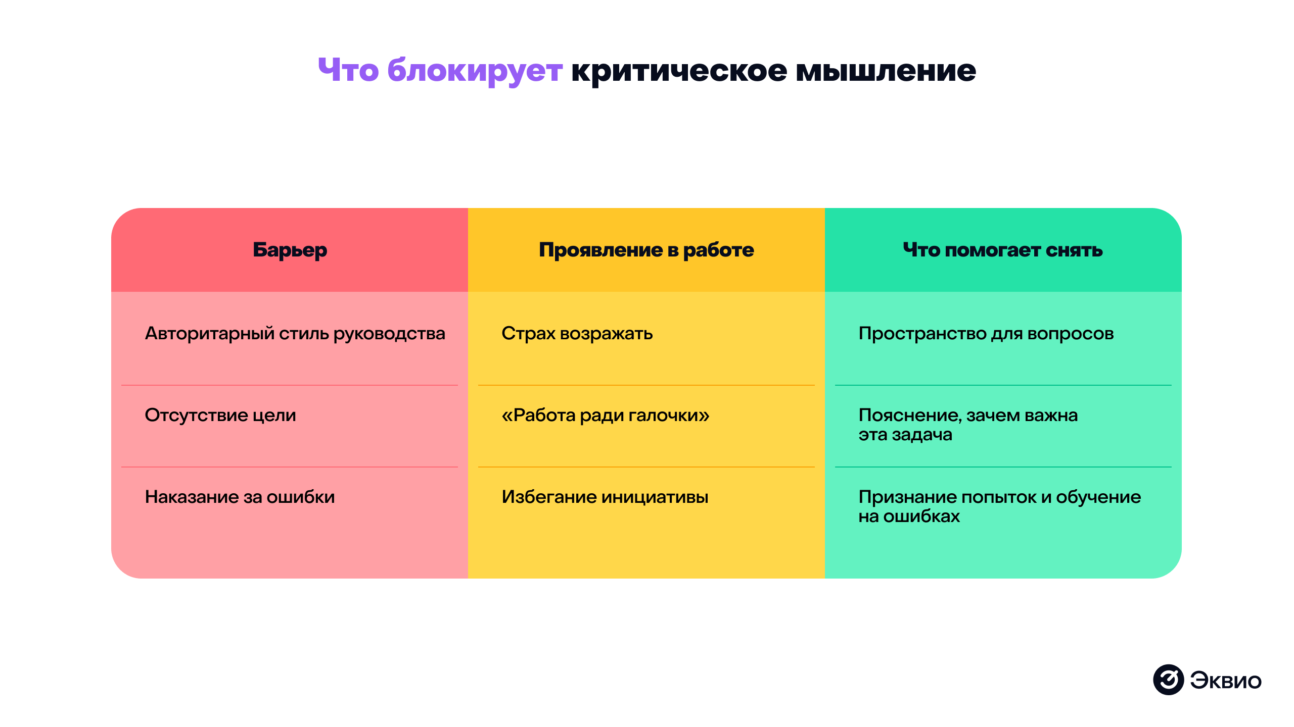 Что блокирует критическое мышление
