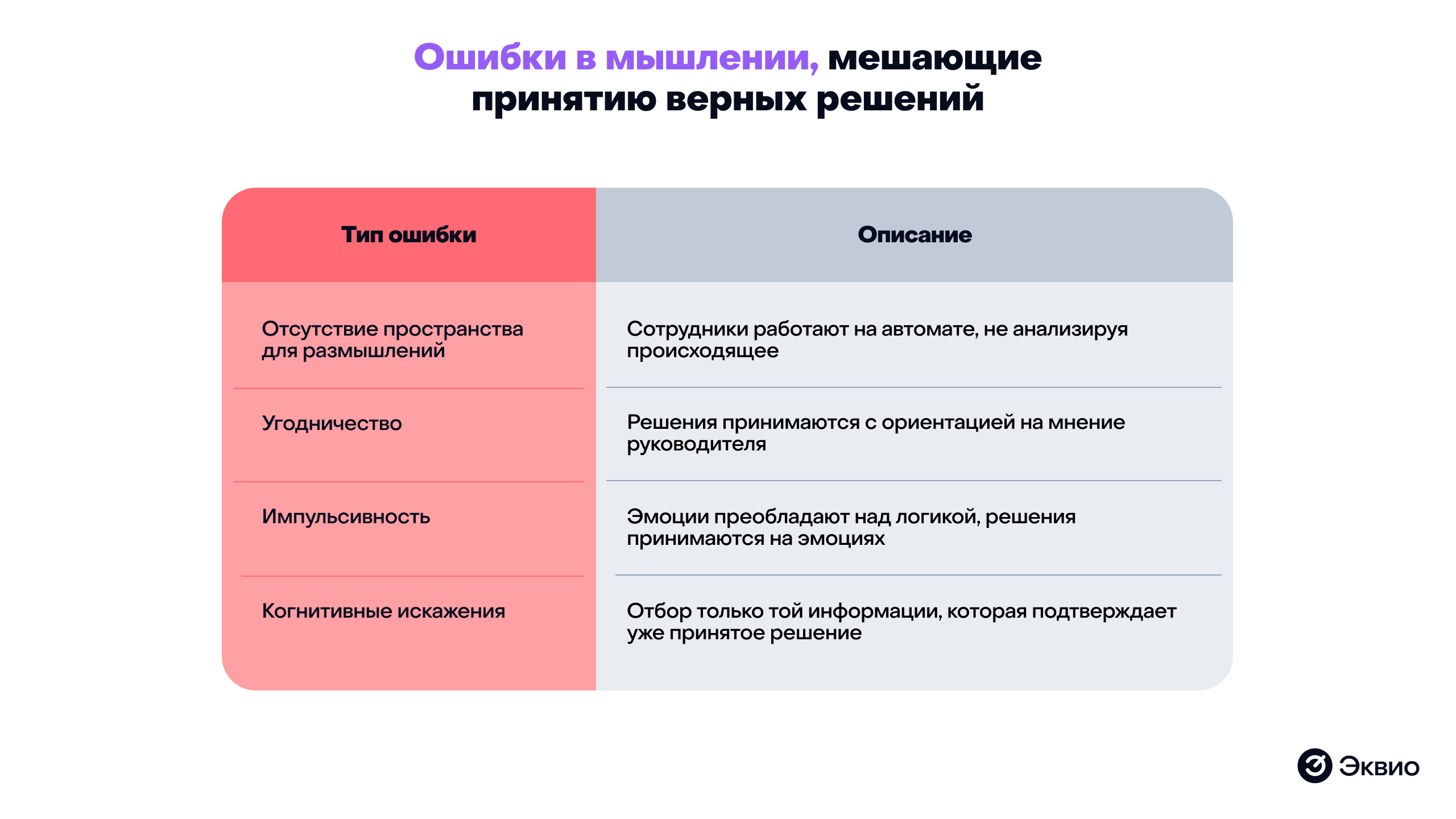 Ошибки в&nbsp;мышлении, мешающие принятию верных решений