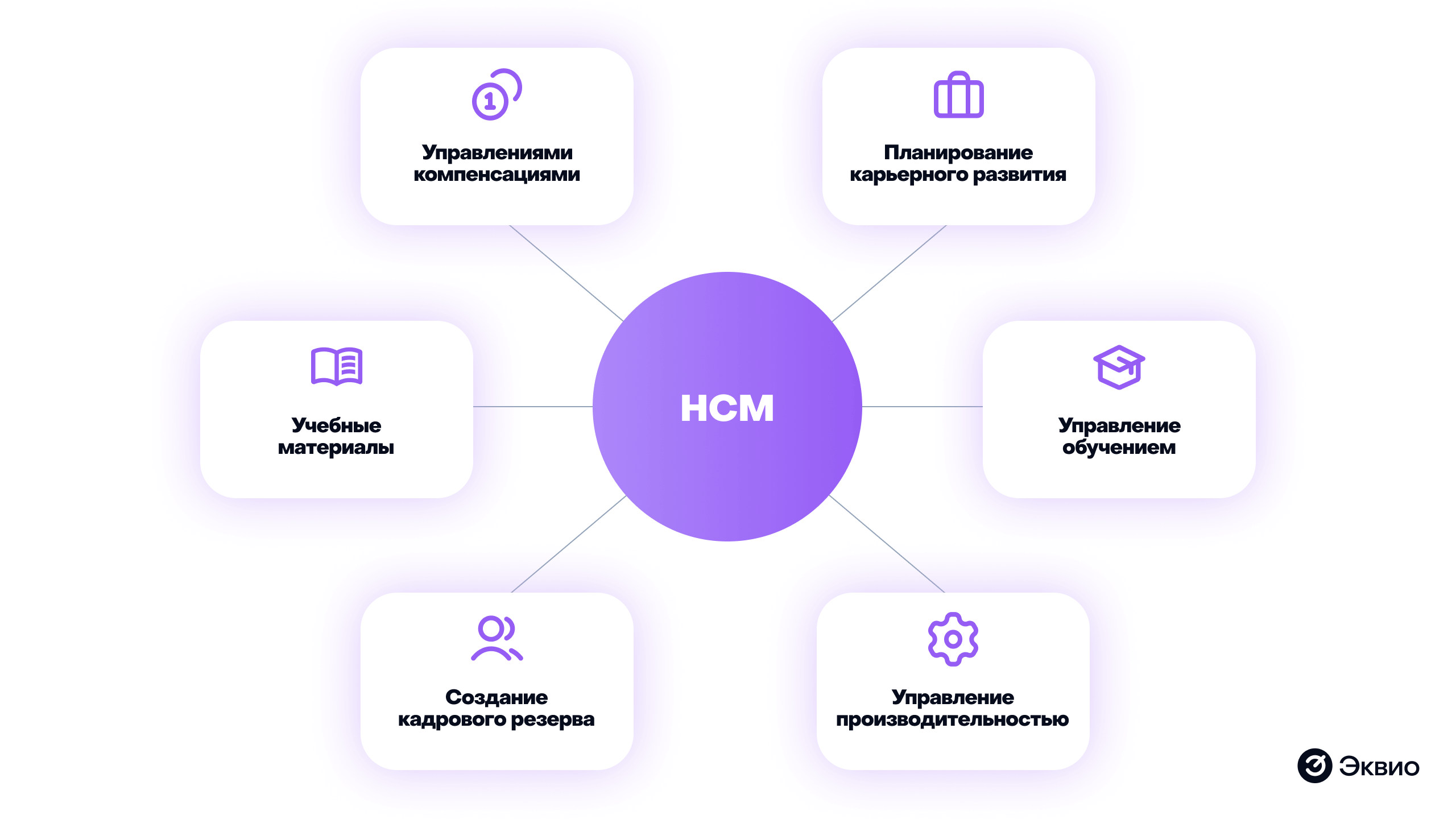 Что такое&nbsp;HCM
