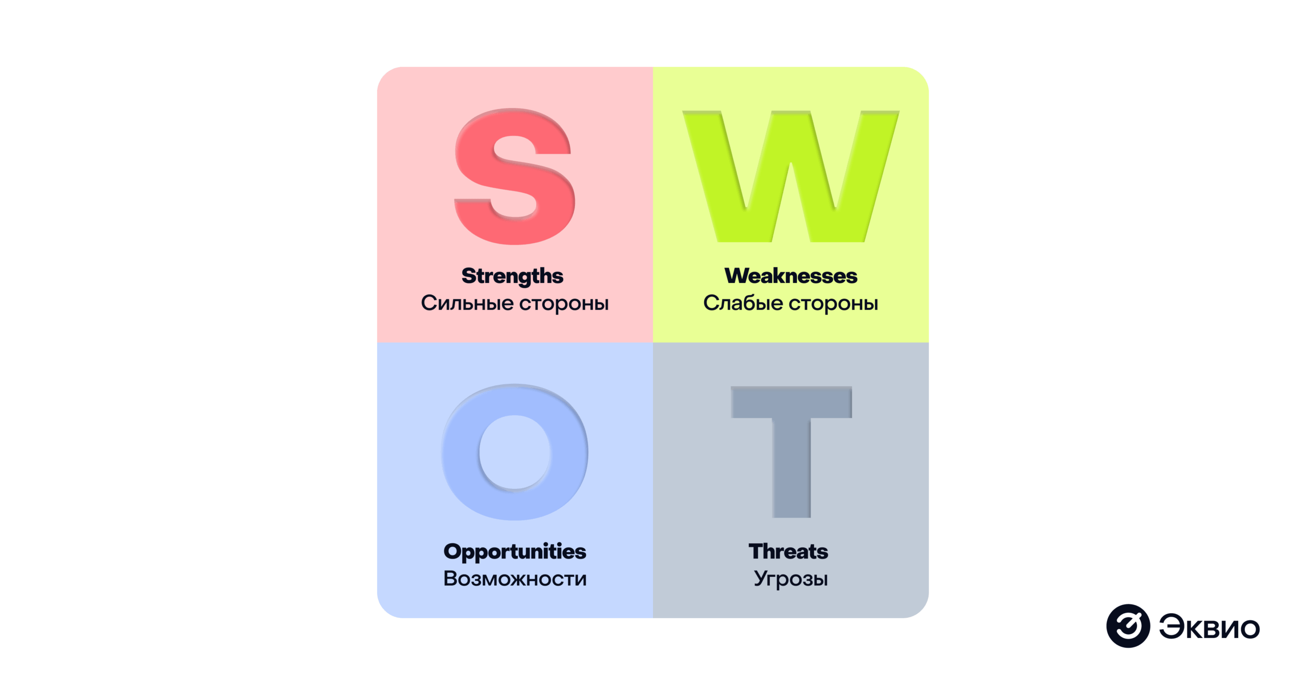 Что такое&nbsp;SWOT-анализ