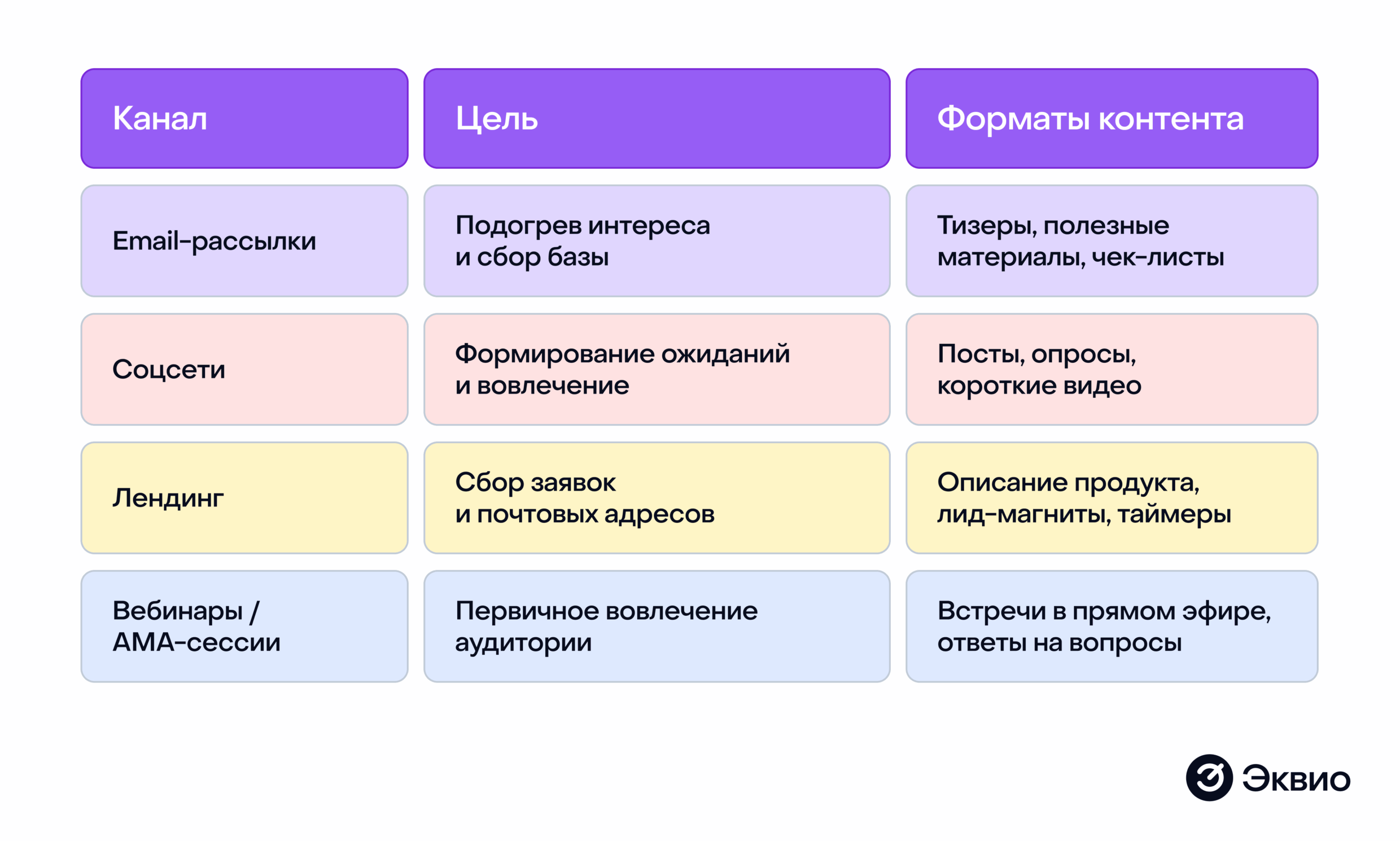 Основные каналы продвижения продуктов на&nbsp;рынке