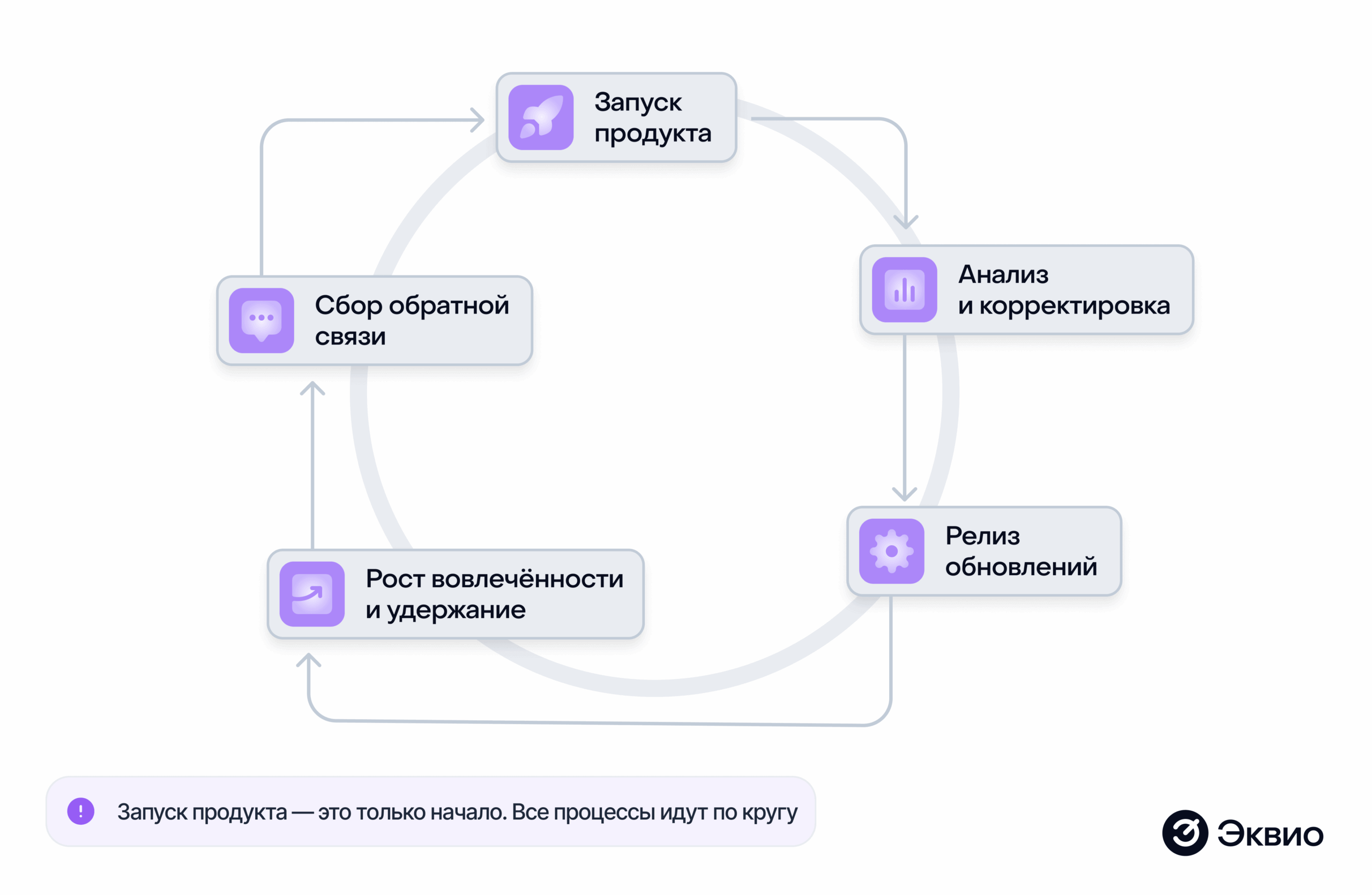 Запуск нового продукта на&nbsp;рынок