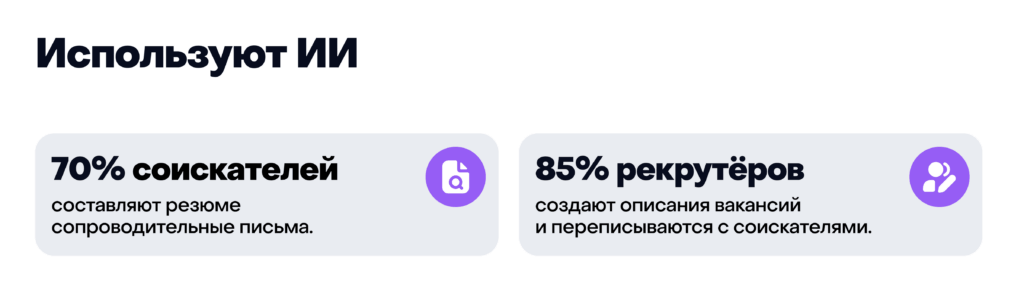 Использование ИИ соискателями для&nbsp;поиска работы