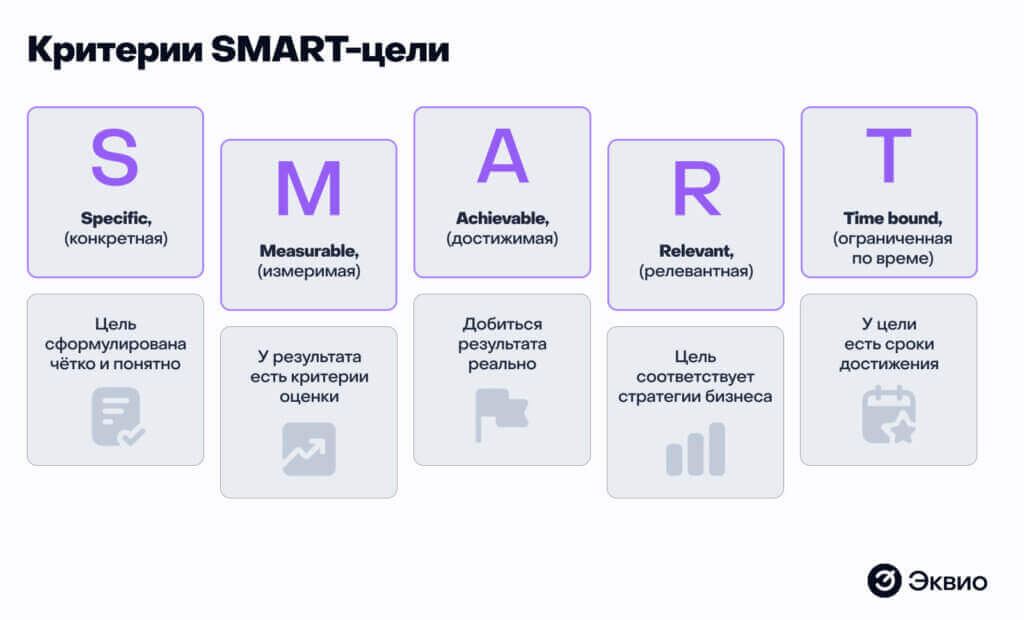 Критерии и&nbsp;SMART-цели