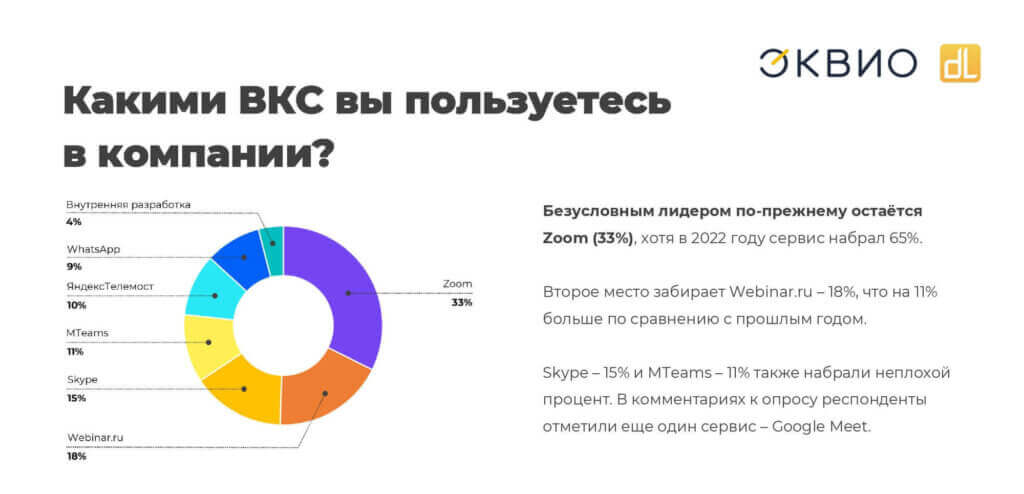 Какими ВКС пользуются российские компании в&nbsp;2023 году