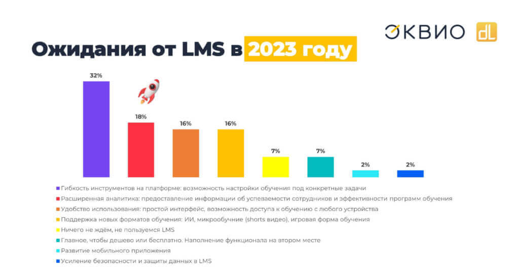 Ожидания от&nbsp;LMS-платформ в&nbsp;2023 году
