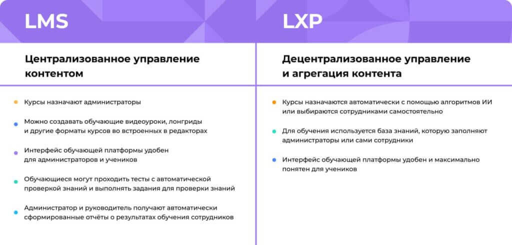 LMS vs LXP: сходства и&nbsp;различия