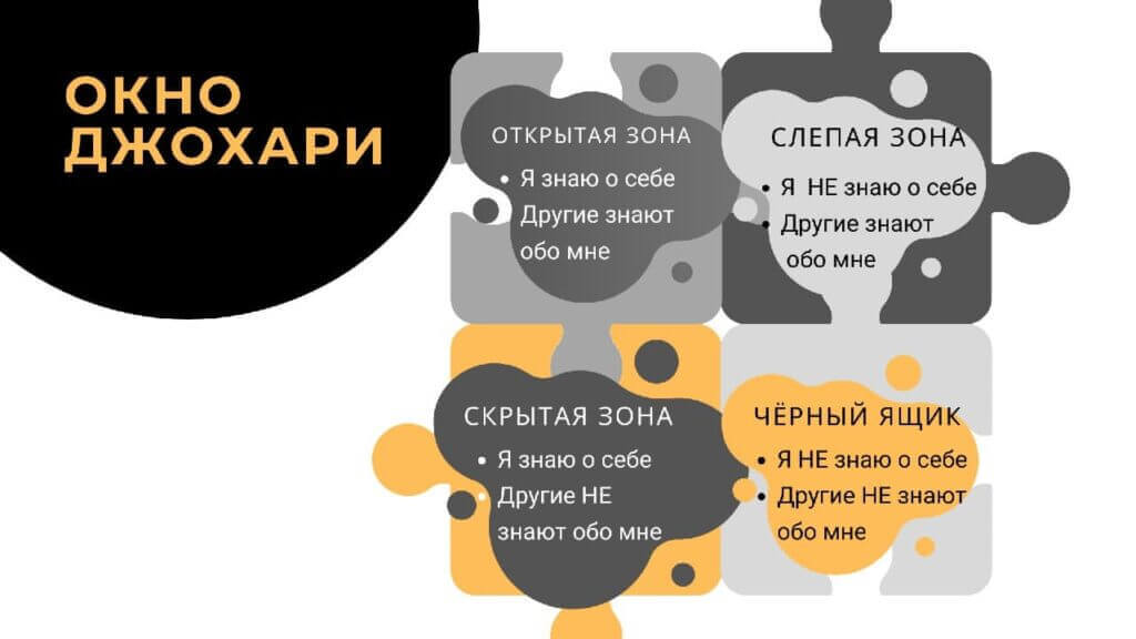 Окно Джохари как&nbsp;способ собрать обратную связь