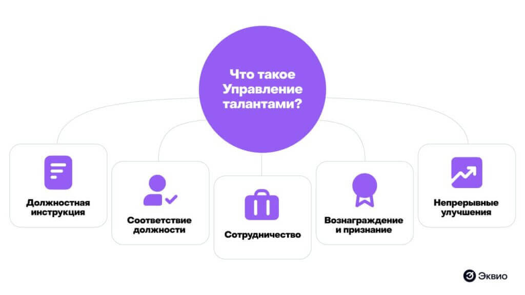 Что такое&nbsp;управление талантами