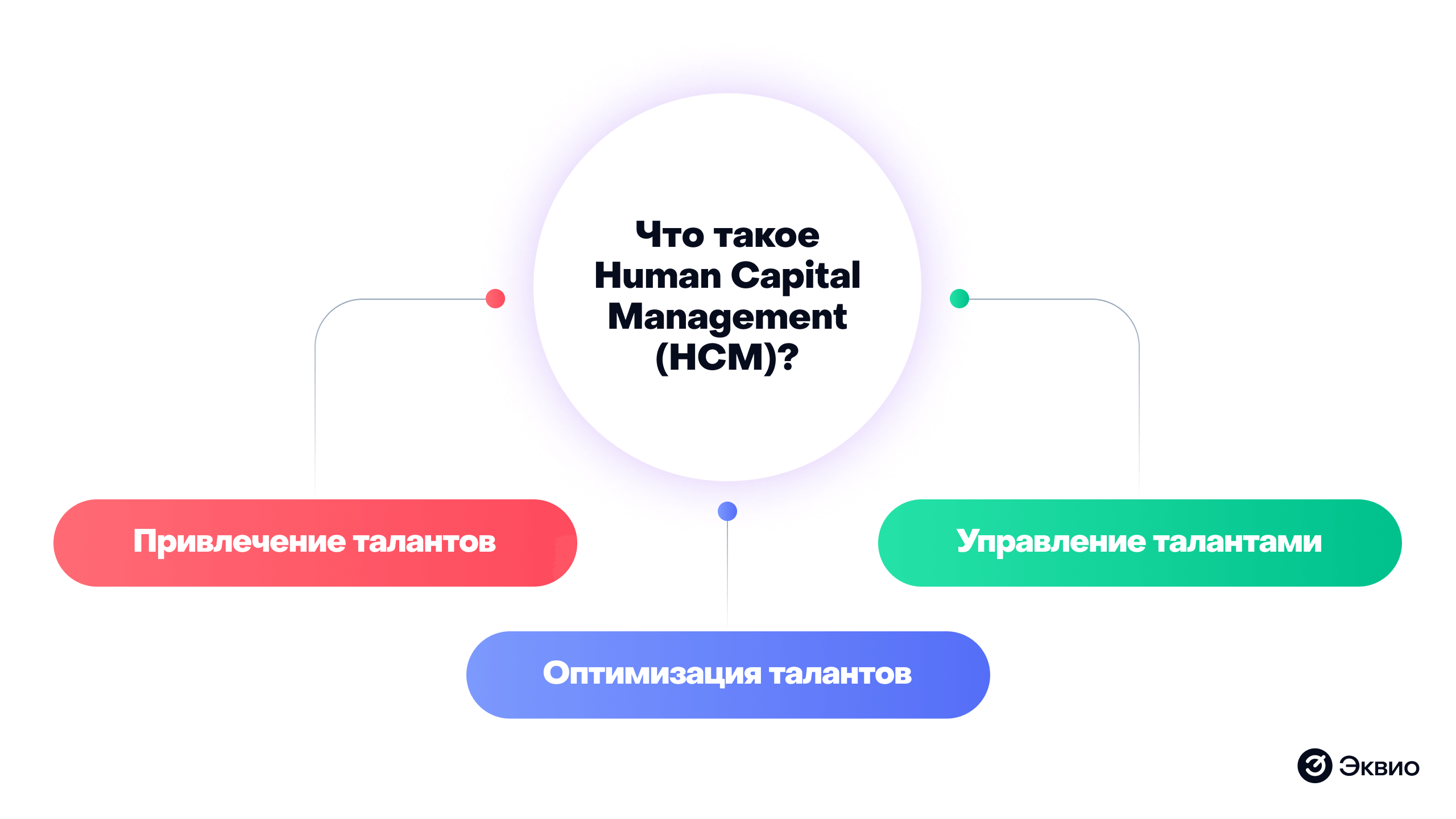 Что такое&nbsp;Human Capital Management (HCM)