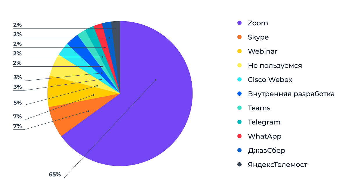 Дополнительные сервисы которыми пользуются владельцы LMS