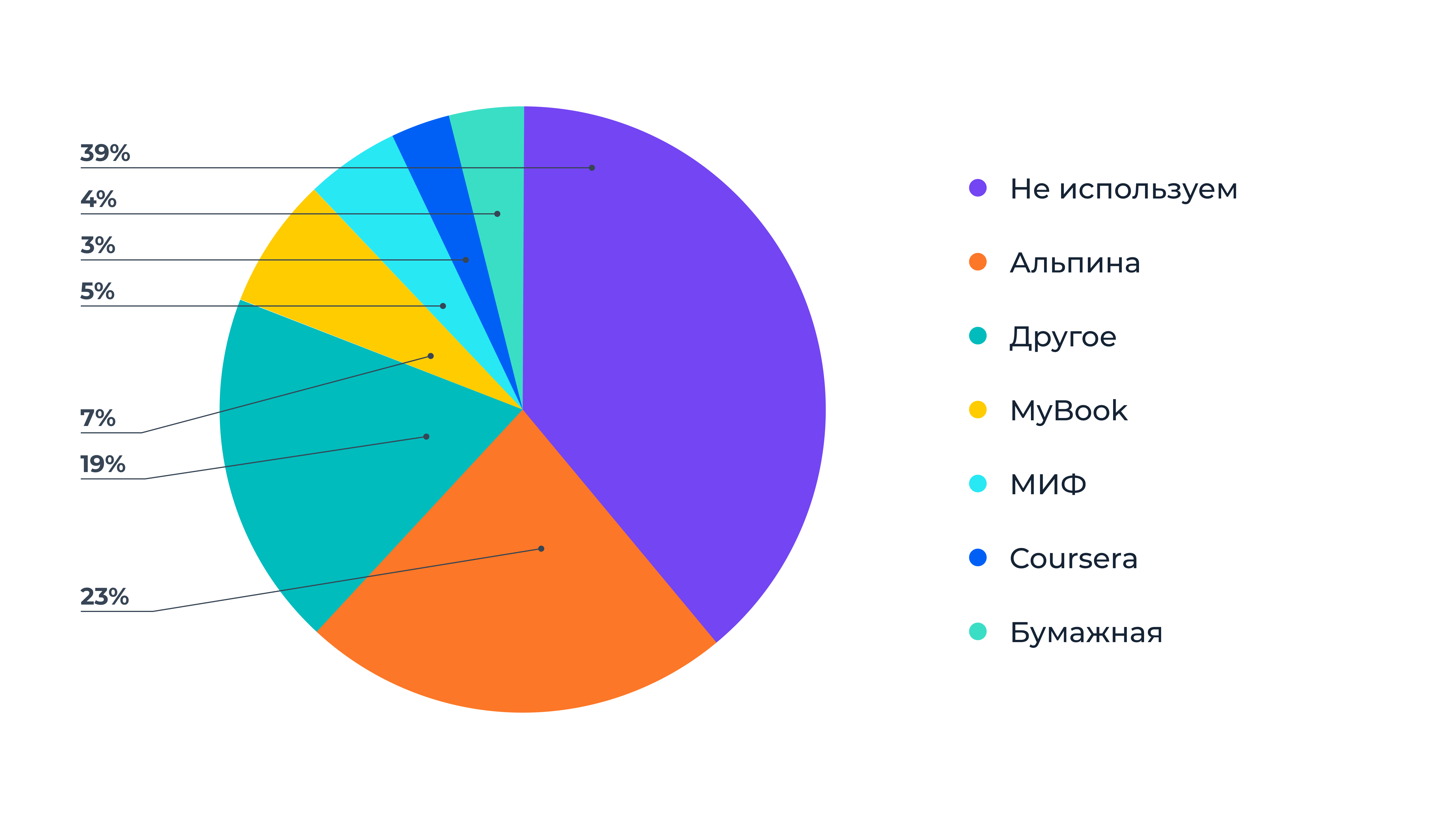 Библиотеки которыми пользуются российские компании