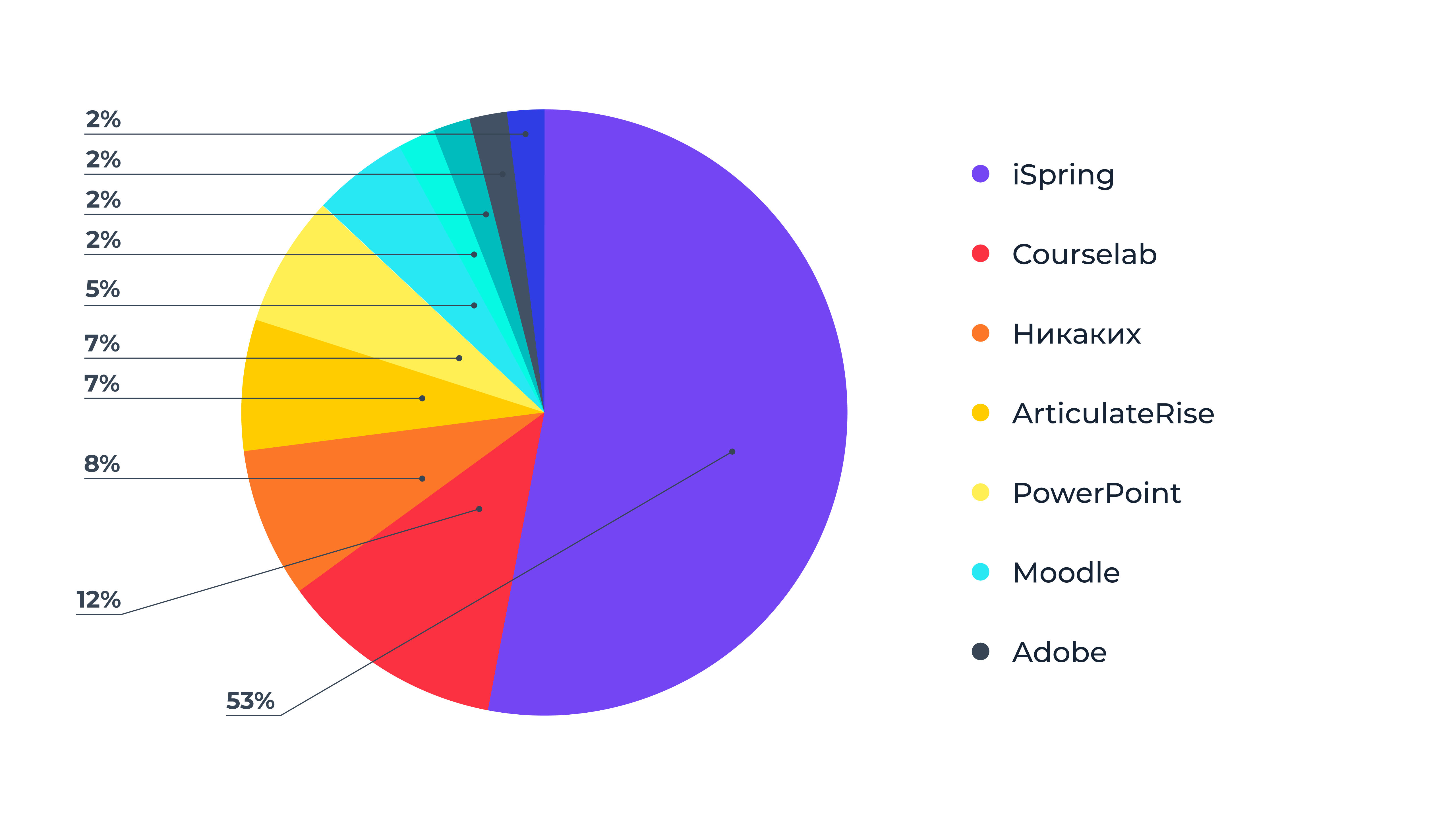 Какими инструментами для&nbsp;создания контента пользуются специалисты
