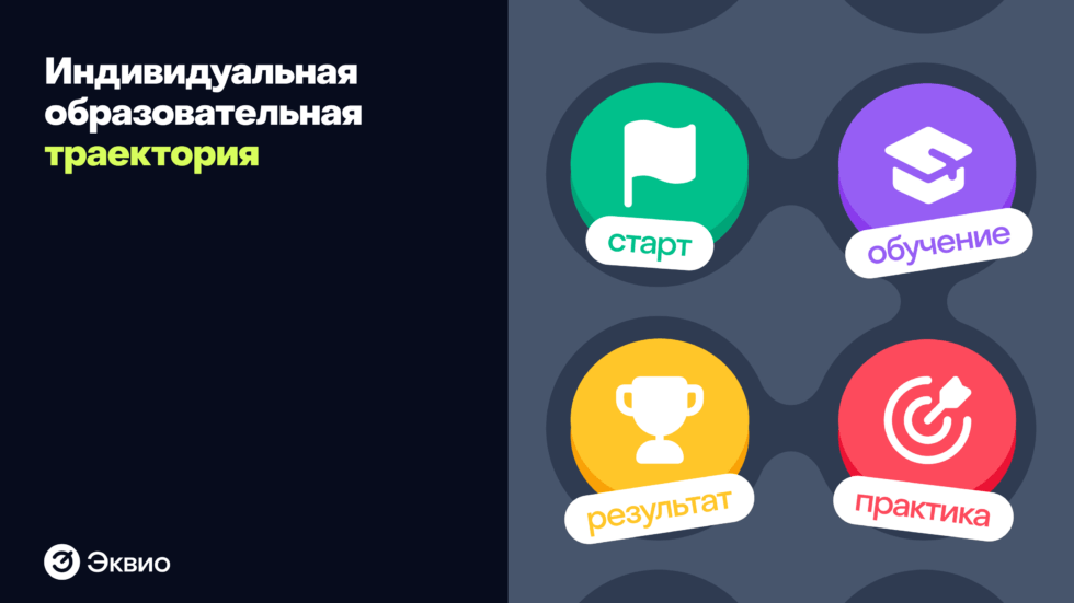 Что такое&nbsp;траектории обучения и&nbsp;для чего они&nbsp;нужны бизнесу