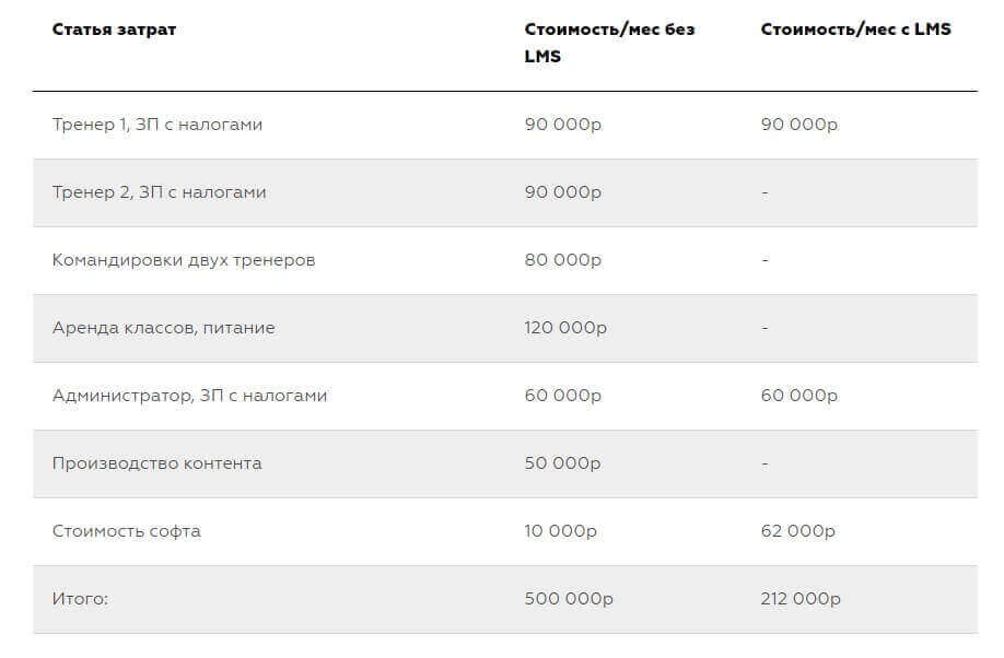 Прайс лист&nbsp;обучения сотрудников