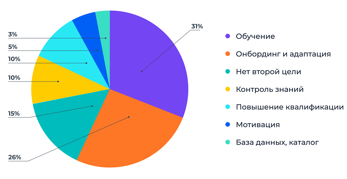 Решение бизнес задач&nbsp;с помощью обучения
