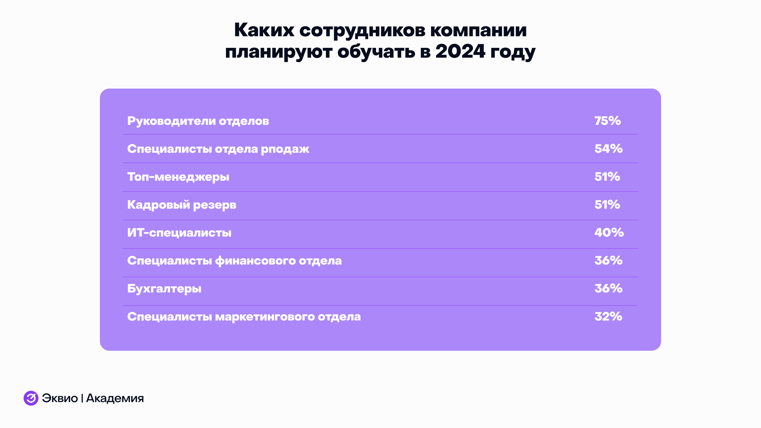 Каких сотрудников компании обучали в&nbsp;2024 году