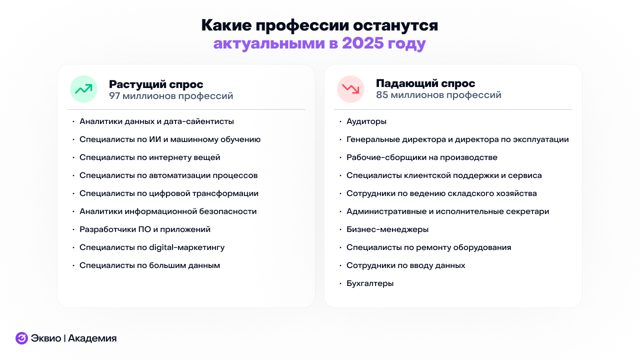 Актуальные профессии в&nbsp;2025 году