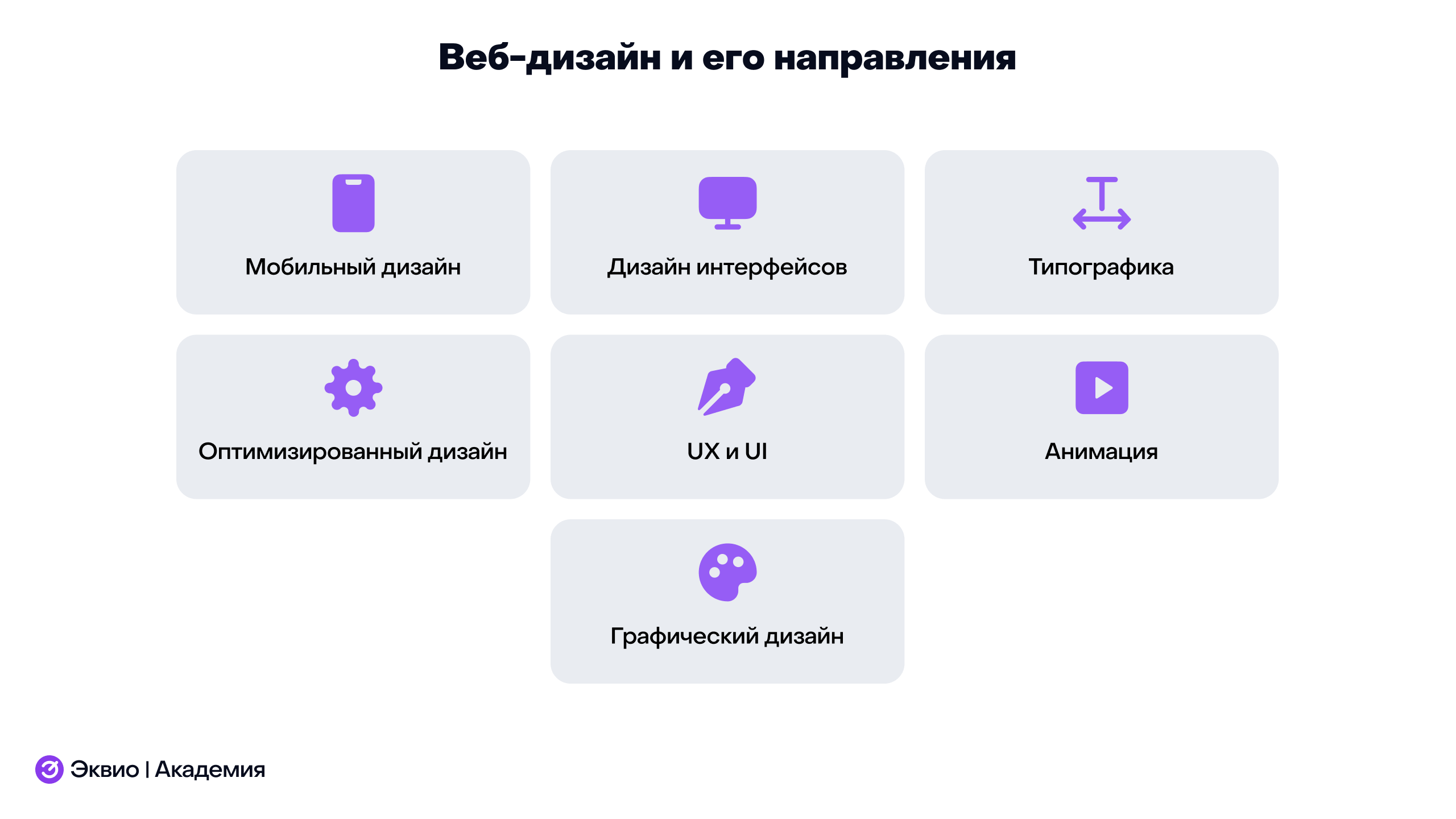 Основные направления веб-дизайна