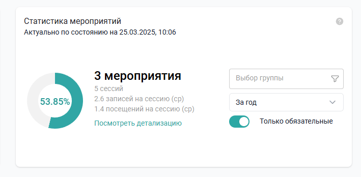 Виджет статистики мероприятий