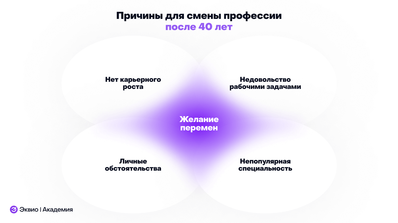 Причины смены профессии после&nbsp;40 лет