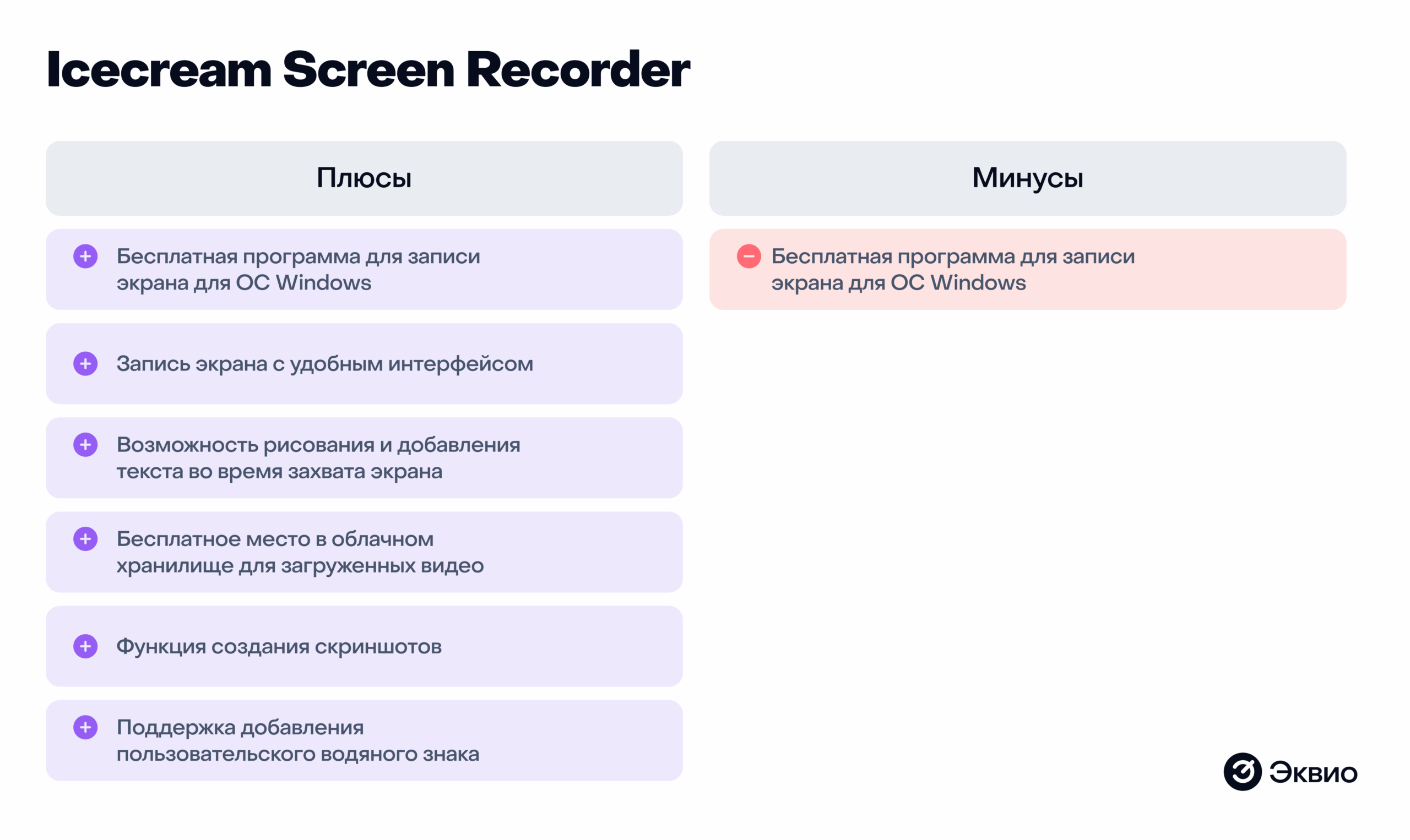 Плюсы и&nbsp;минусы Icecream Screen Recorder