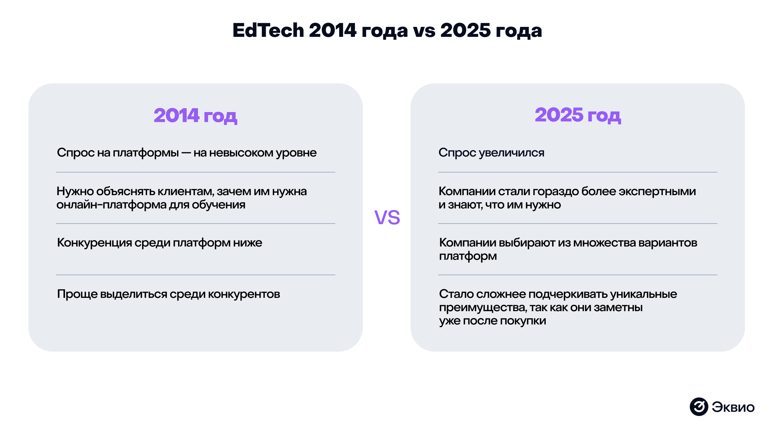 Сравнение 2014 и&nbsp;2025 года в&nbsp;сфере EdTech