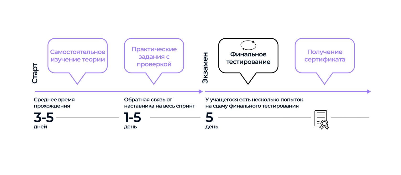 Как устроено обучение в&nbsp;Академии Эквио