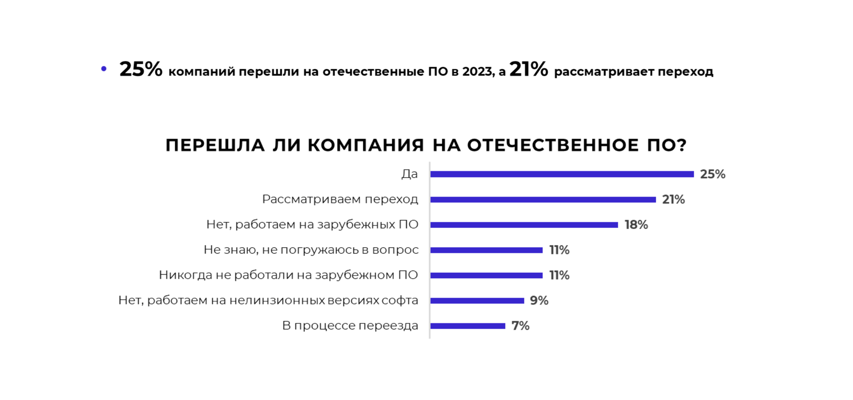 Перешла ли&nbsp;компания на&nbsp;отечественное ПО
