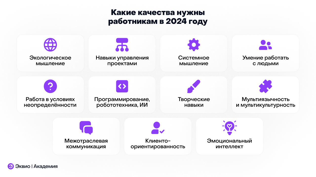 Какие качества работников ценились в&nbsp;2024 году