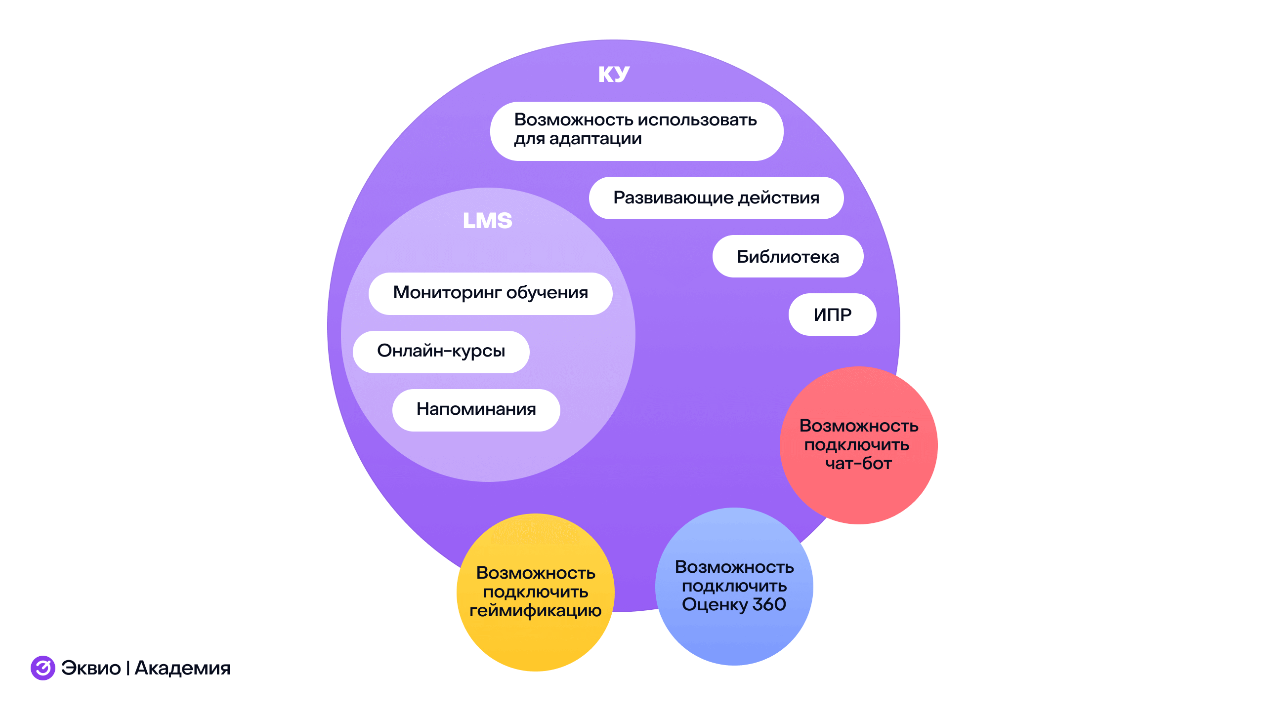 Выбор платформы для&nbsp;создания курсов