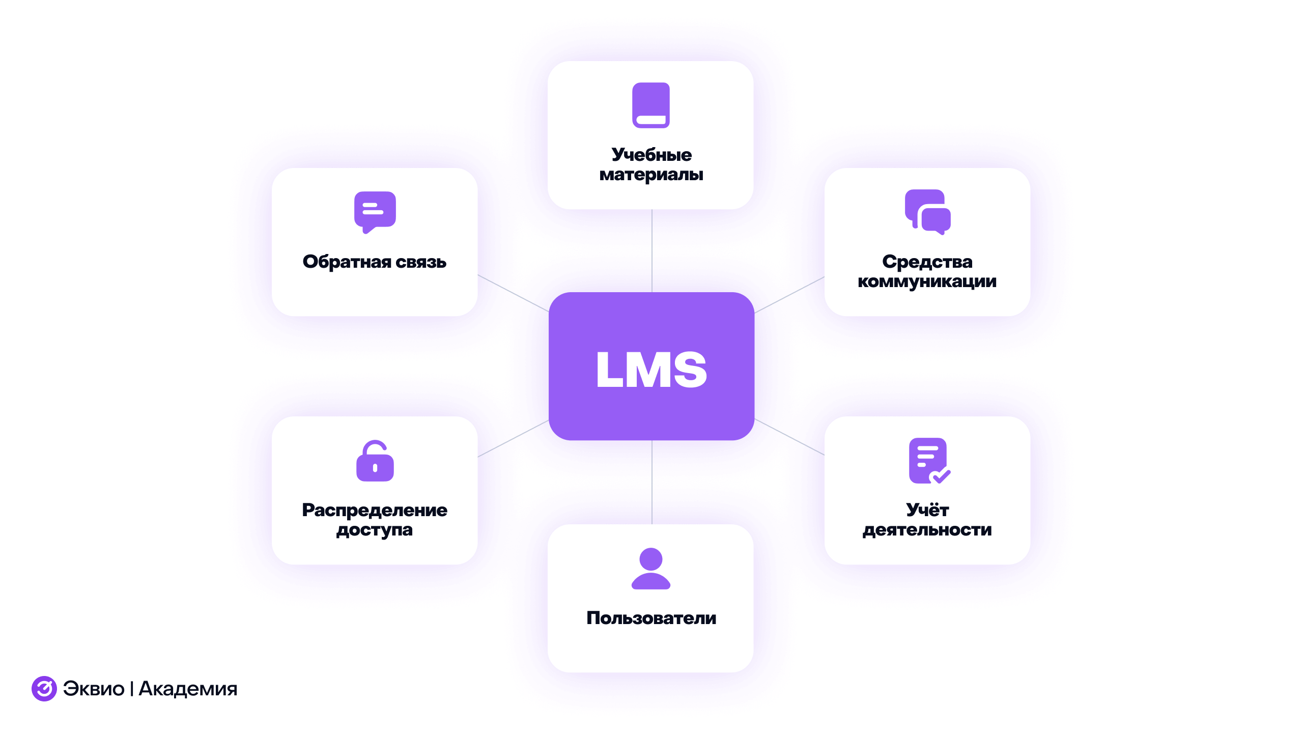 Какие задачи решает платформа для&nbsp;курсов