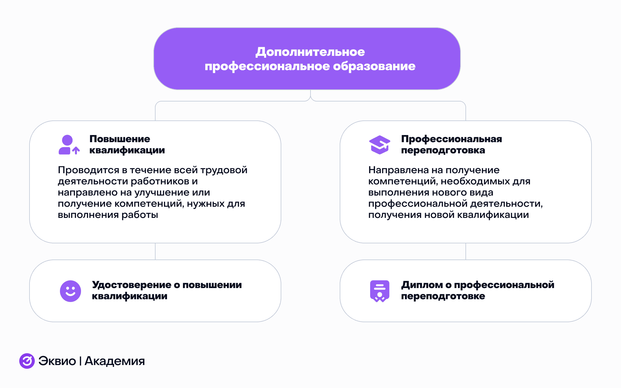 Что такое&nbsp;дополнительное профессиональное образование