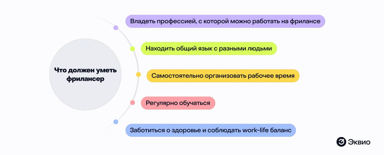 Что должен уметь фрилансер
