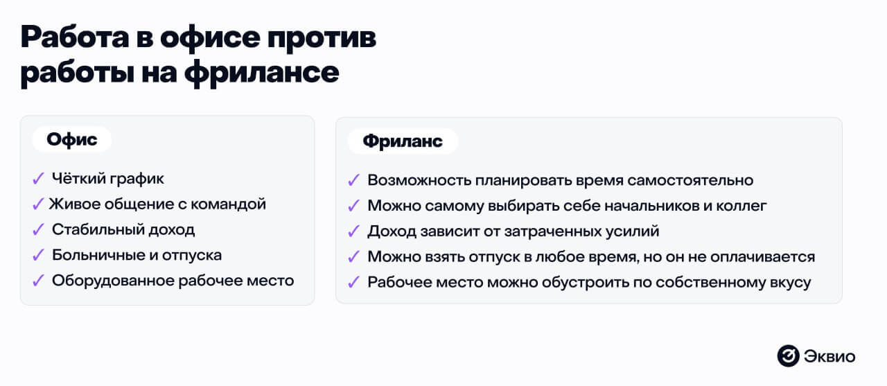 Преимущества работы в&nbsp;офисе и&nbsp;на фрилансе