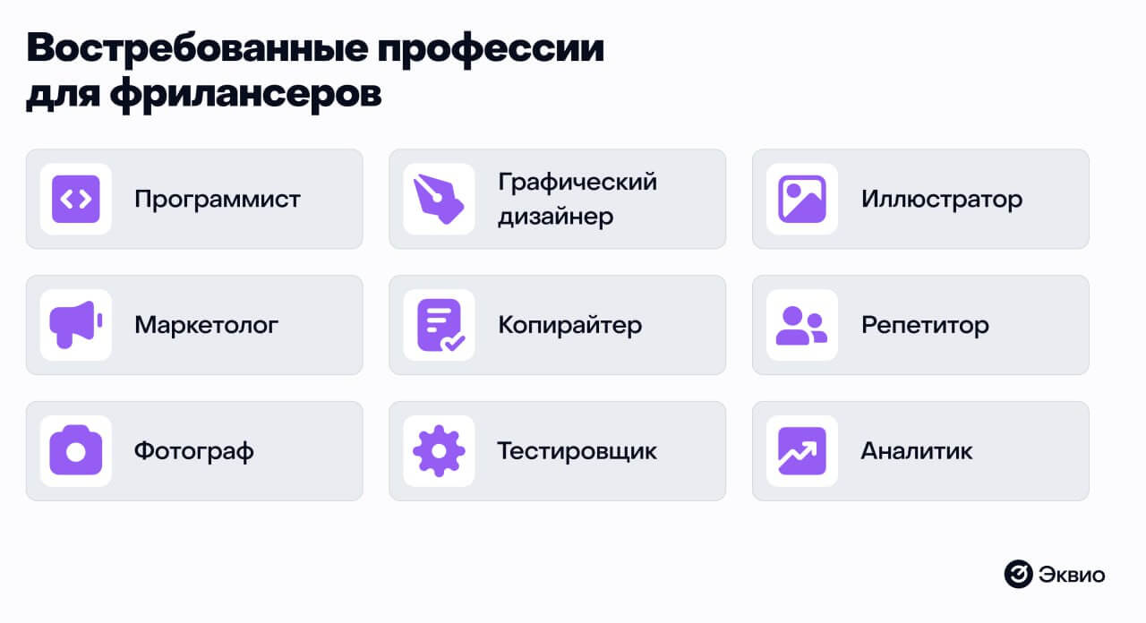 Список востребованных профессий для&nbsp;фрилансеров