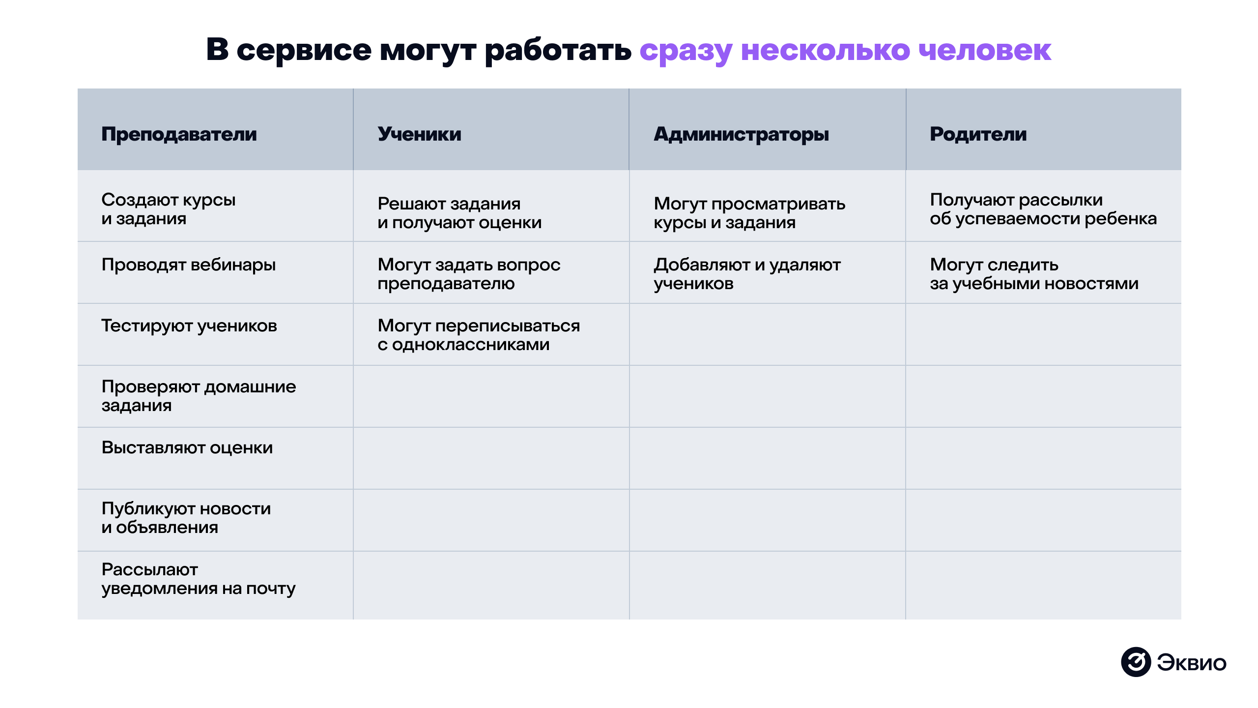 В сервисе Гугл класс&nbsp;могут работать сразу&nbsp;несколько человек