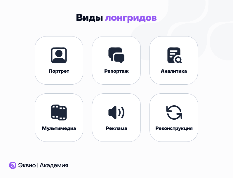 Виды обучающих лонгридов