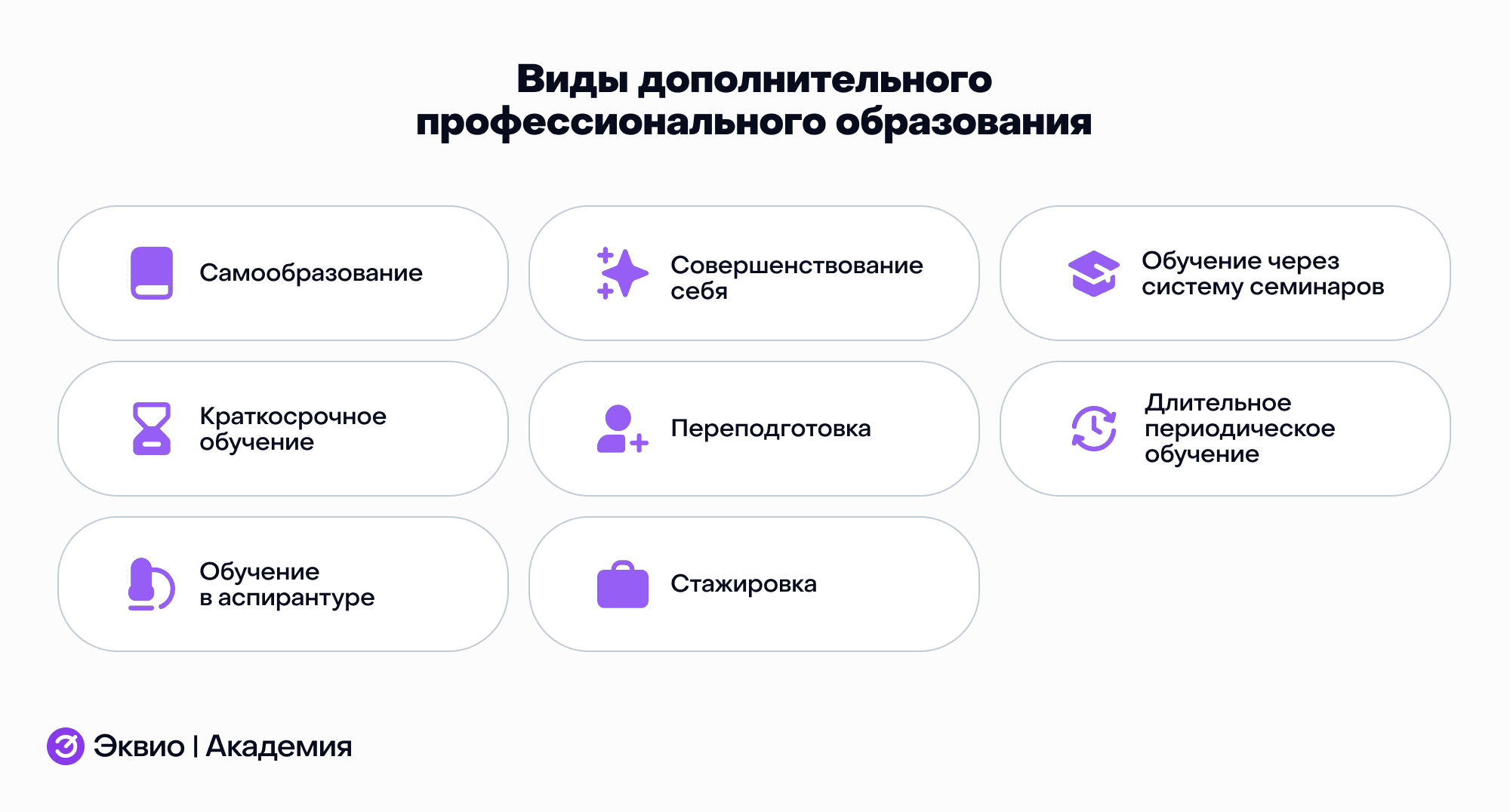 Виды дополнительного профессионального образования