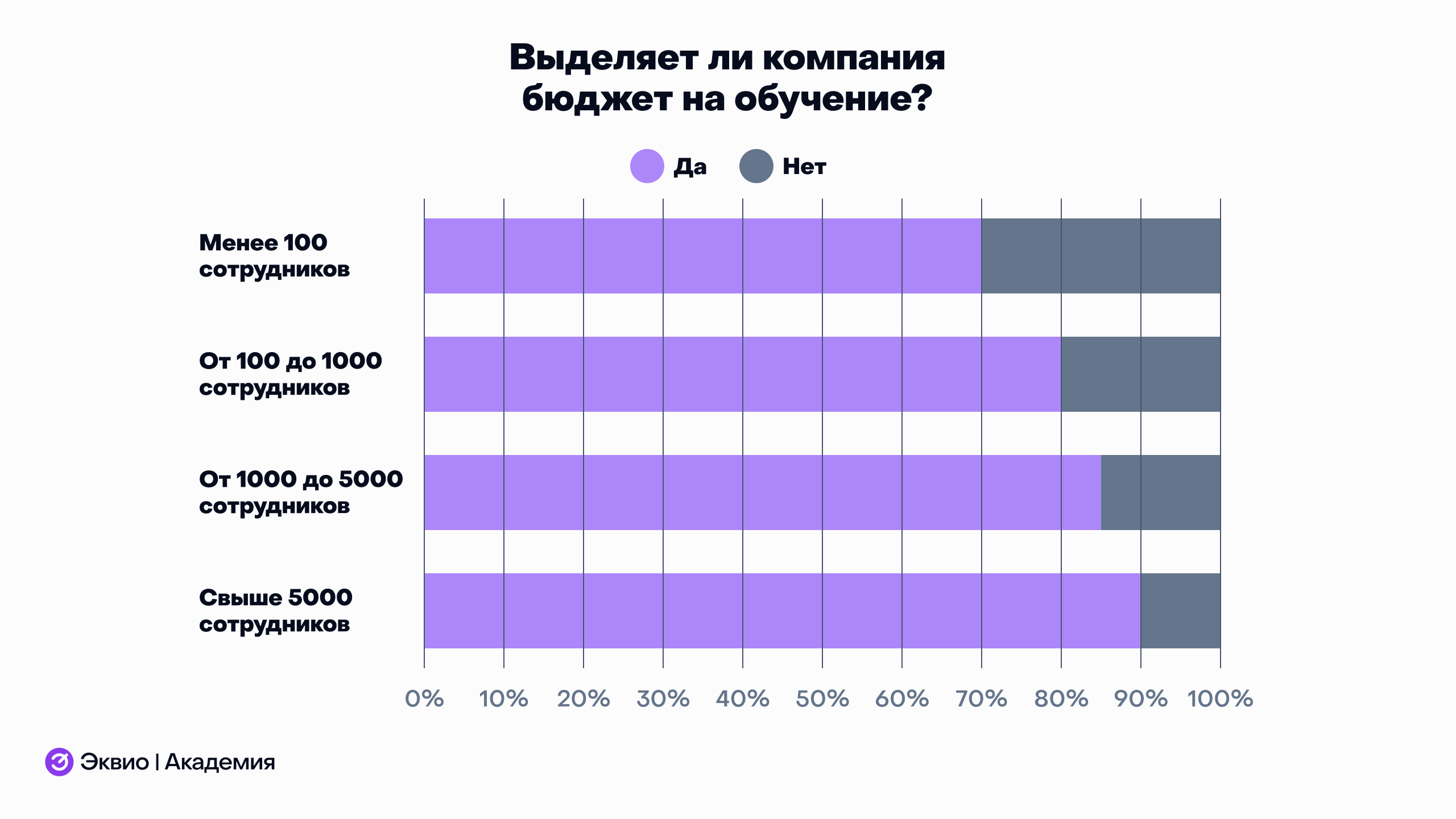 Выделяет ли&nbsp;компания бюджет на&nbsp;обучение