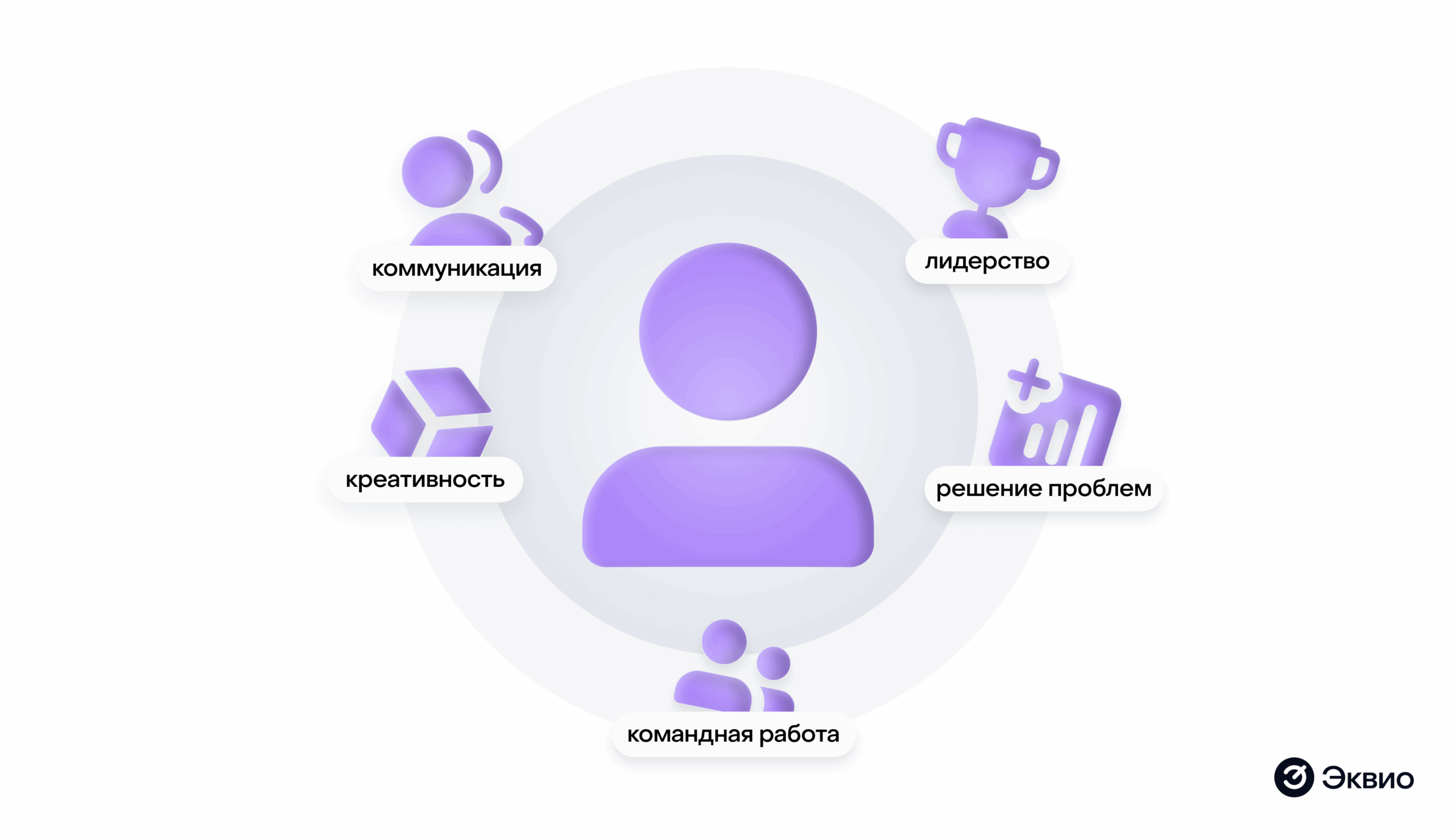 Какие навыки развивают корпоративные игры