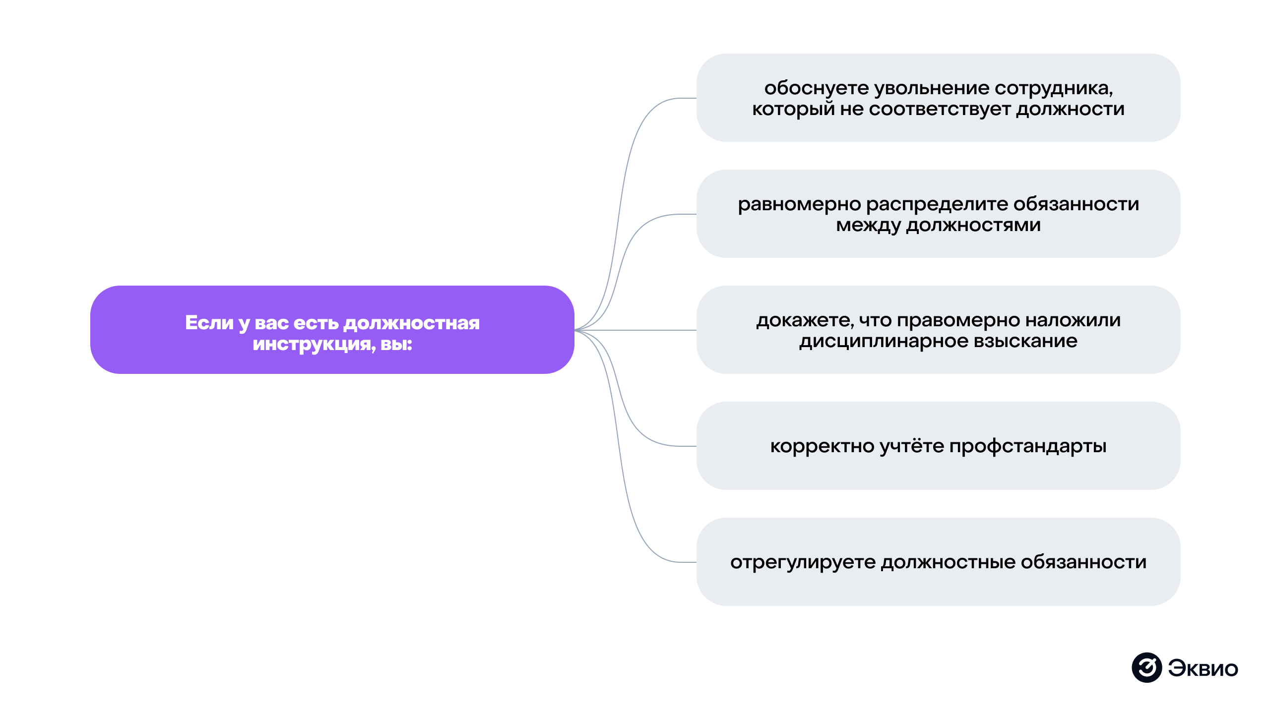 Преимущества использования должностных инструкций для&nbsp;работодателя