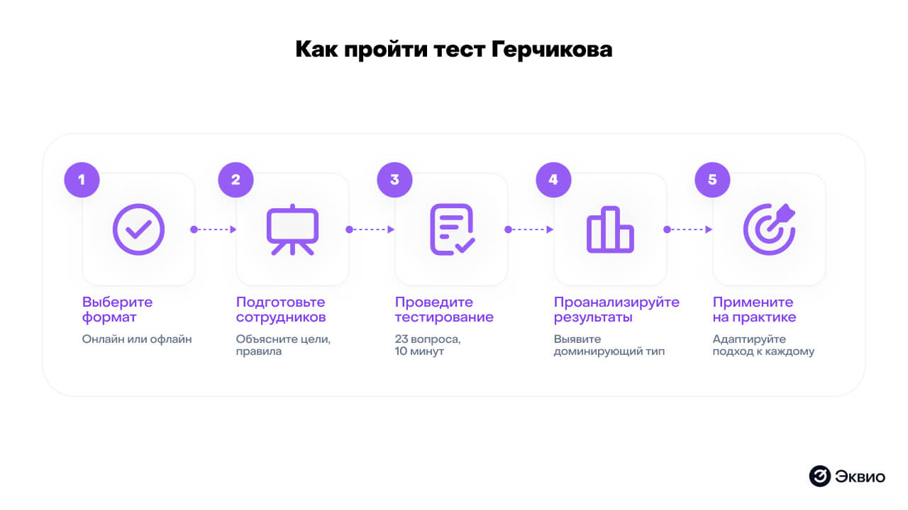Как пройти тест&nbsp;Герчикова
