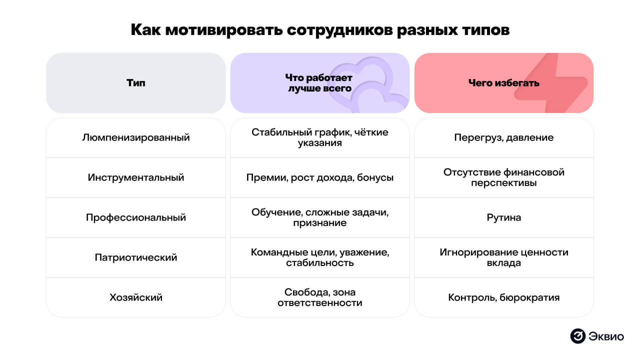 Как мотивировать сотрудников разных типов&nbsp;по Герчикову