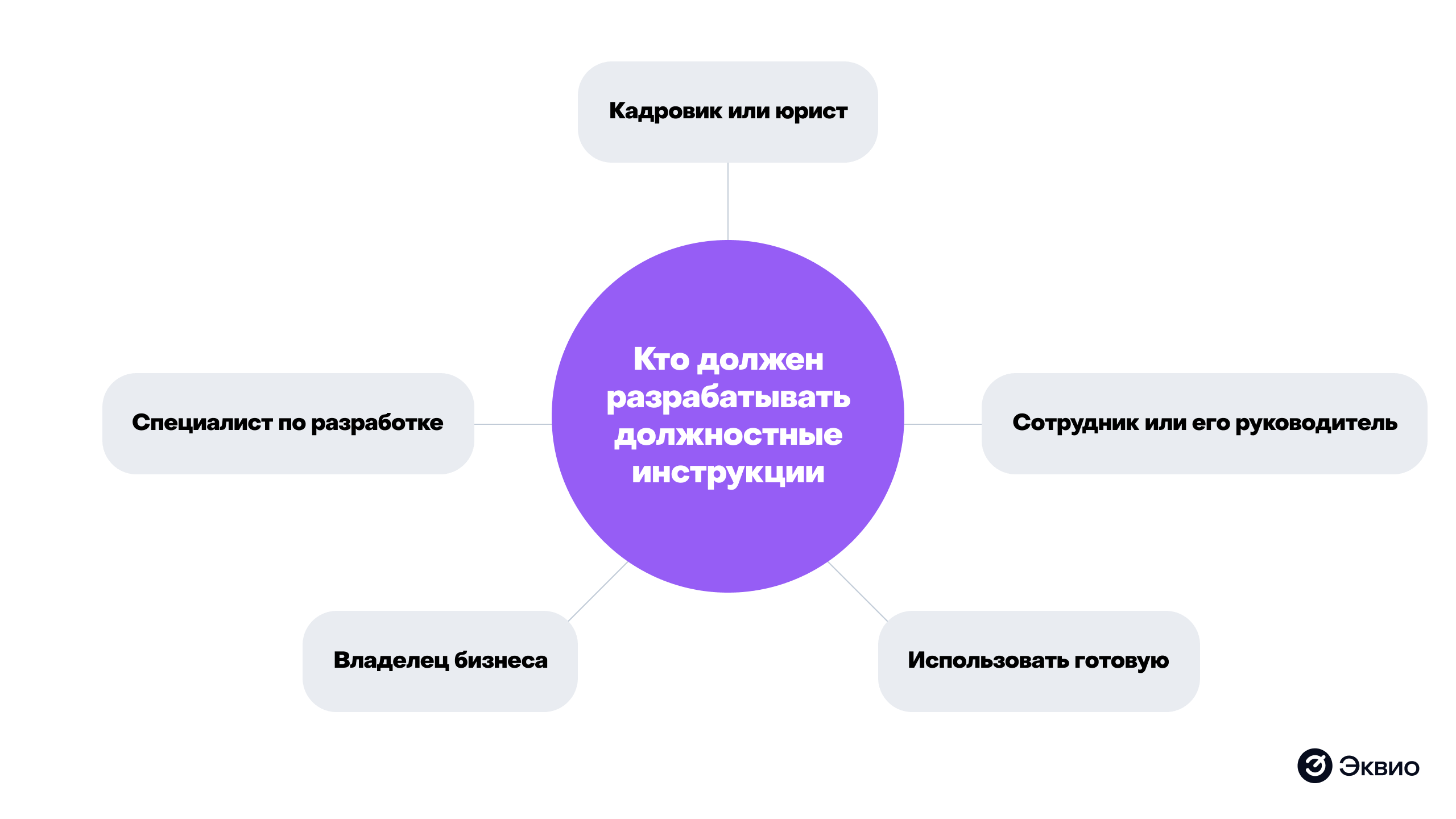 Кто должен разрабатывать должностную инструкцию