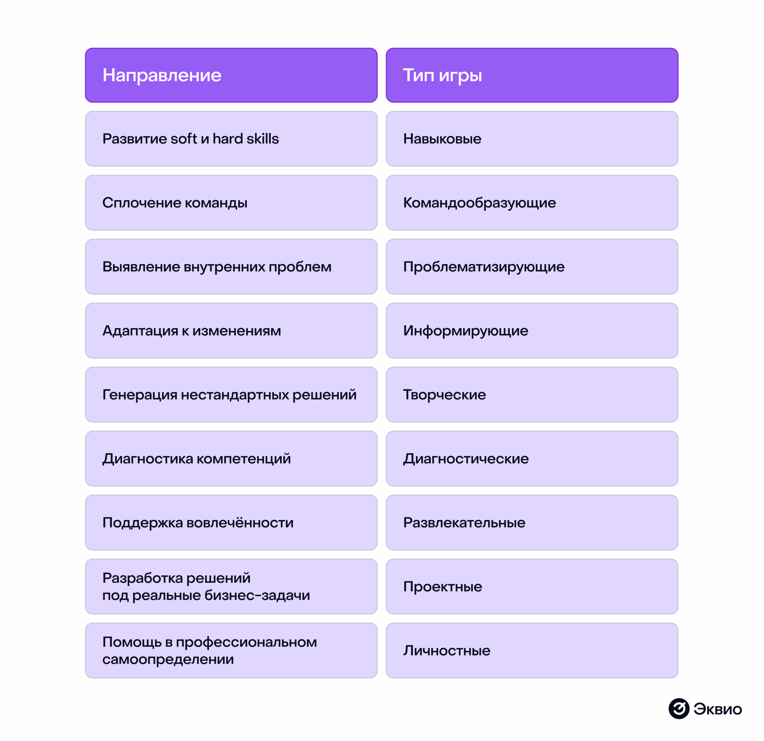 Как правильно использовать деловые игры