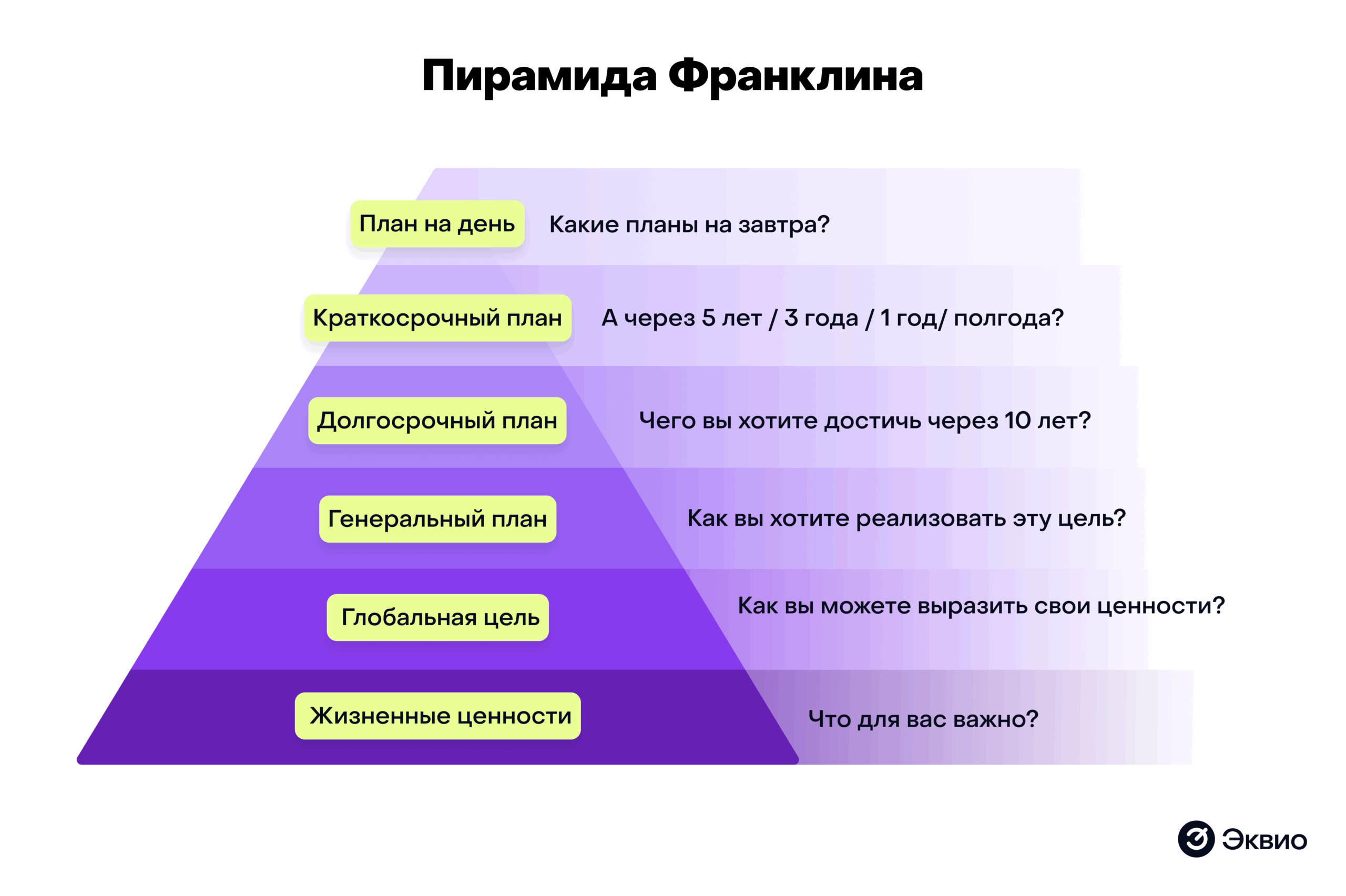 Пирамида Франклина